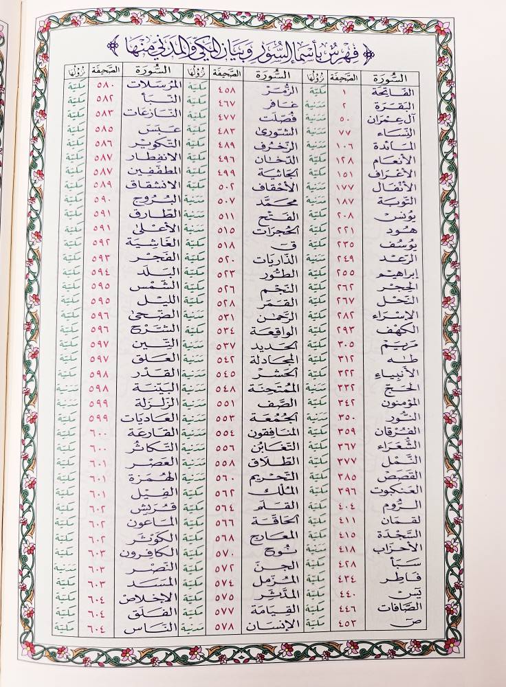 X Large indexed Colored Subject Mushaf/Quran With CD مصحف الشام المفهرس مع التفسير الموضوعي